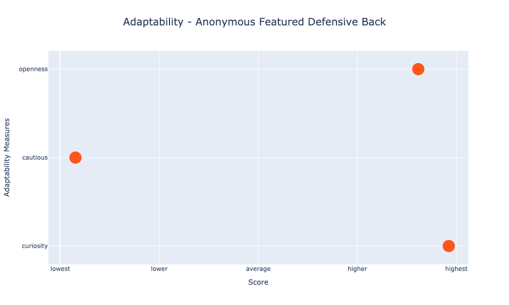 adaptability_anonymous_defensive_back_chart