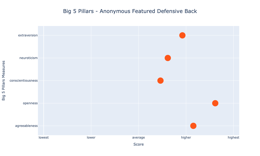 big5pillars_anonymous_defensive_back_chart