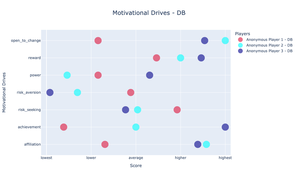 drives_db_chart-anon